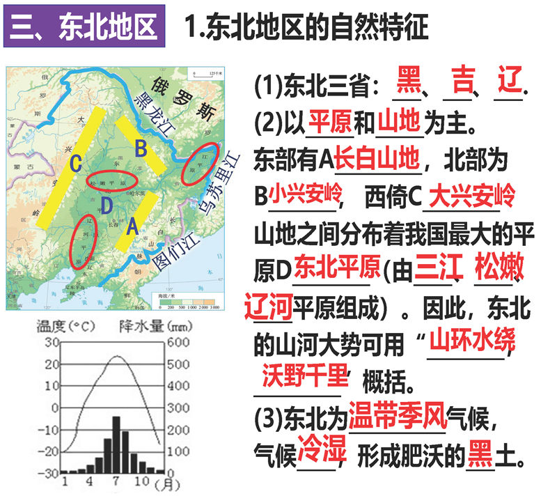 八年级下册 核心考点+思维导图（2022年）