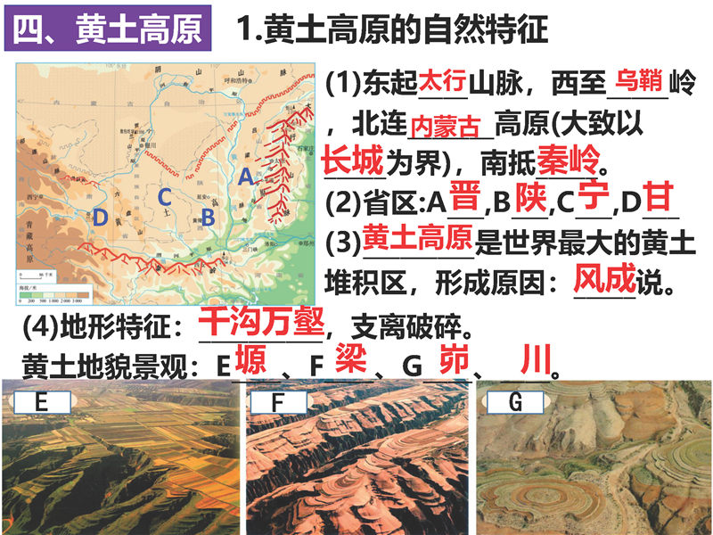 八年级下册 核心考点+思维导图（2022年）