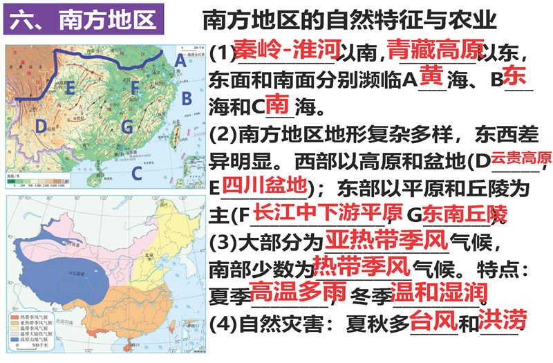 八年级下册 核心考点+思维导图（2022年）