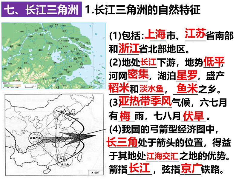 八年级下册 核心考点+思维导图（2022年）