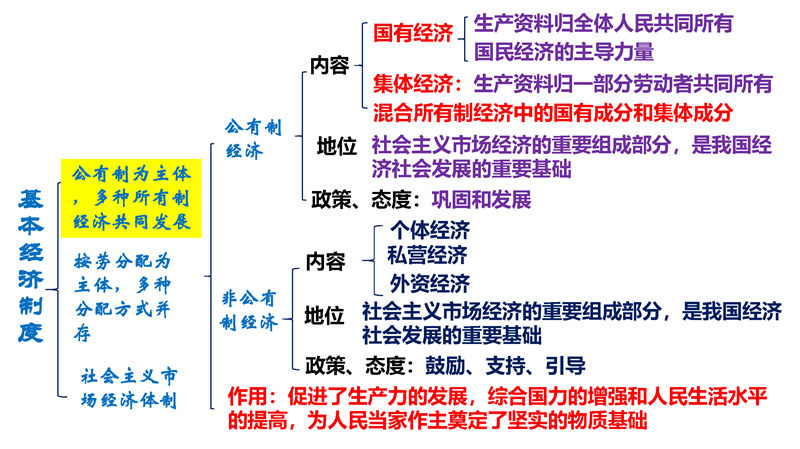 八年级下册 核心考点+思维导图（2022年）