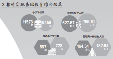 【中国教育报】全力推进山东教育高质量发展