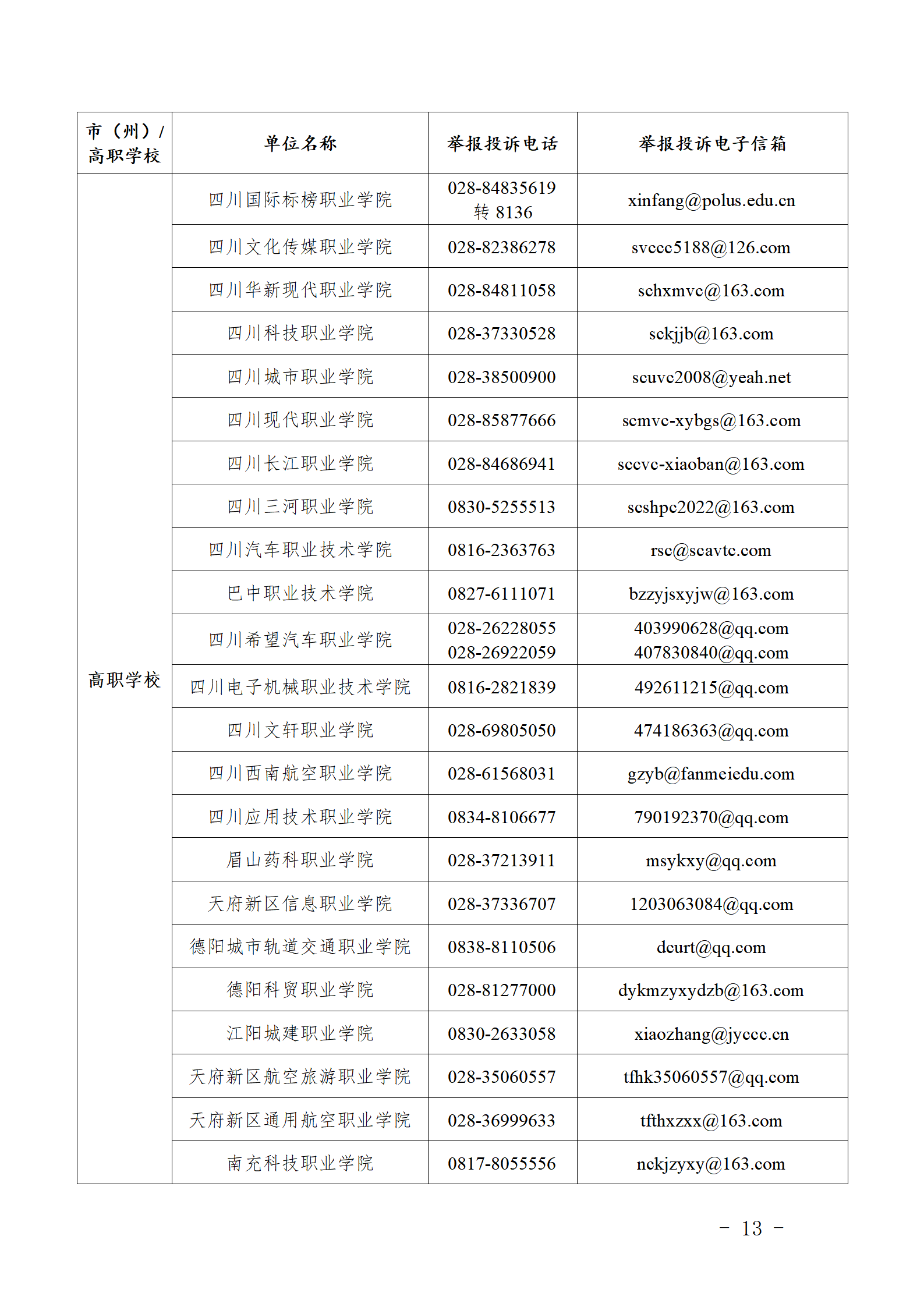 四川公布职业学校办学突出问题举报投诉电话和电子信箱