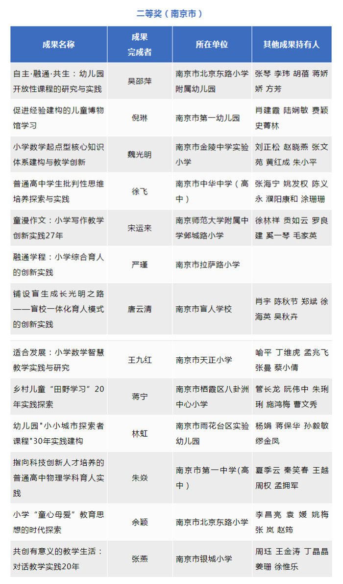 南京夺得基础教育国家级教学成果最高奖特等奖