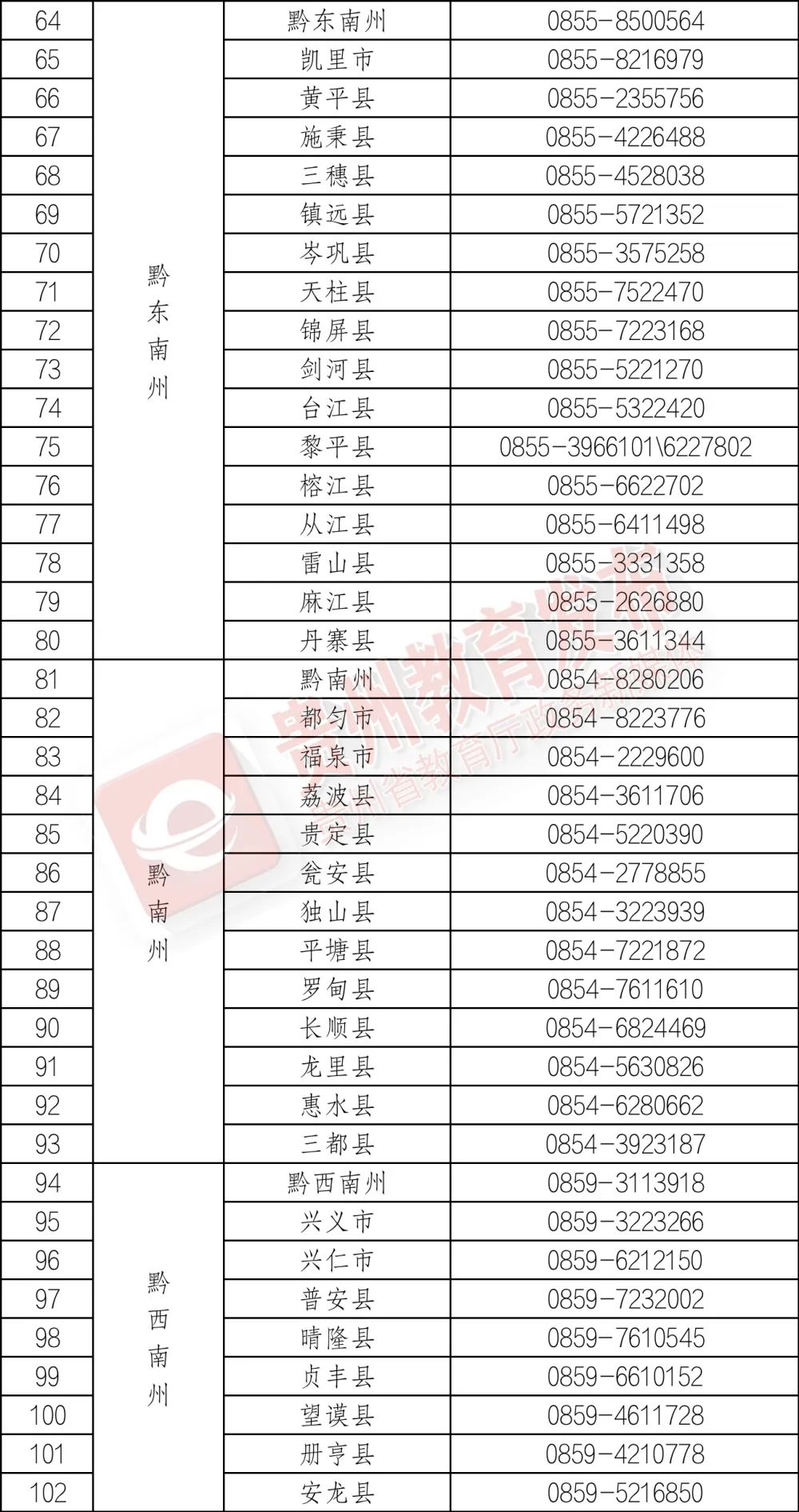 贵州公布各级教育部门政策咨询投诉电话