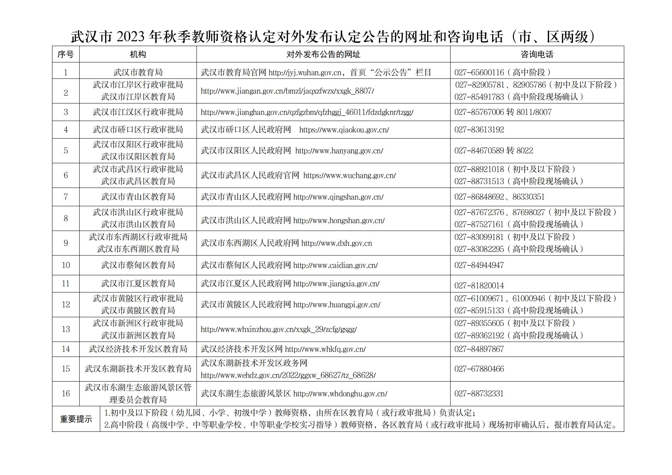 武汉市2023年秋季教师资格认定对外发布认定公告的网址和咨询电话（市、区两级）